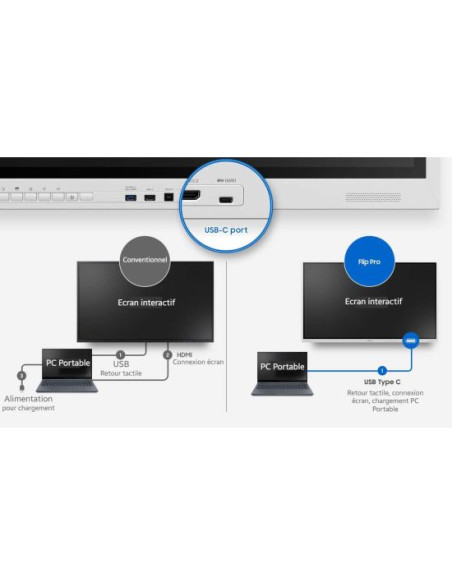 Samsung - Flip Pro 4 85"